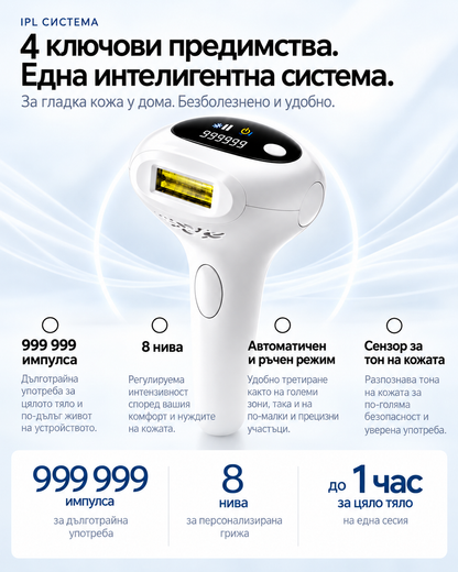 LumiVive IPL PRO Епилатор