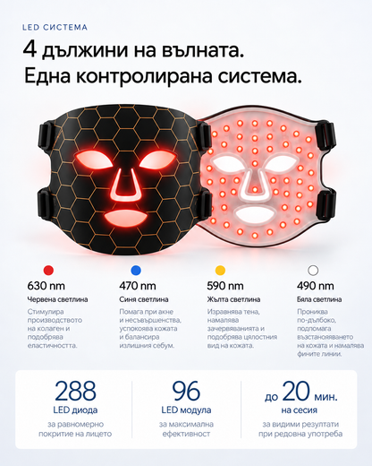 LumiVive Essential LED